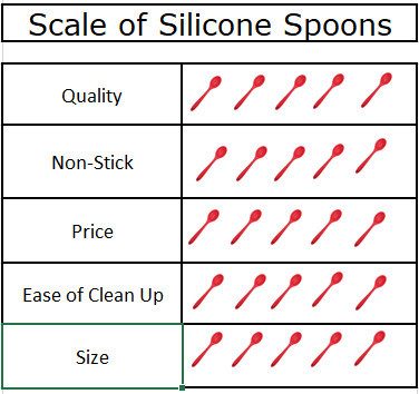 best silicone coaster molds for resin