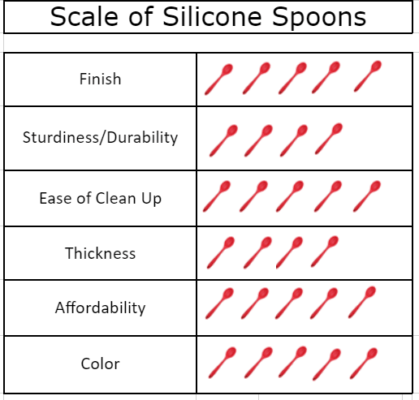 best silicone coaster molds for resin