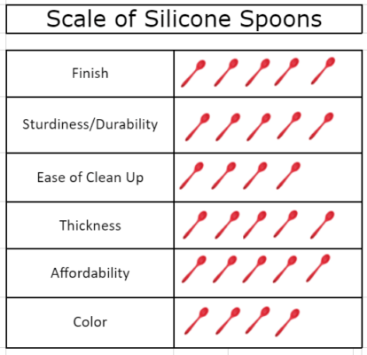 best silicone coaster molds for resin