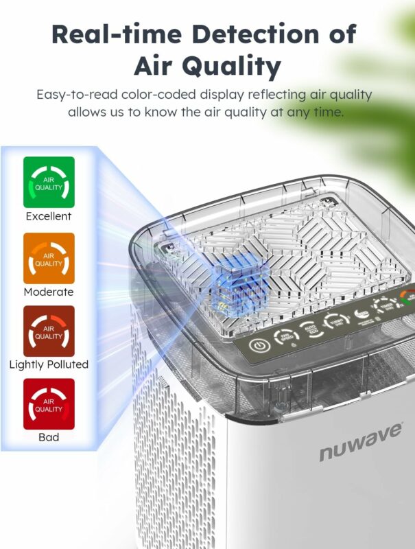 nuwave air purifier for epoxy resin artists